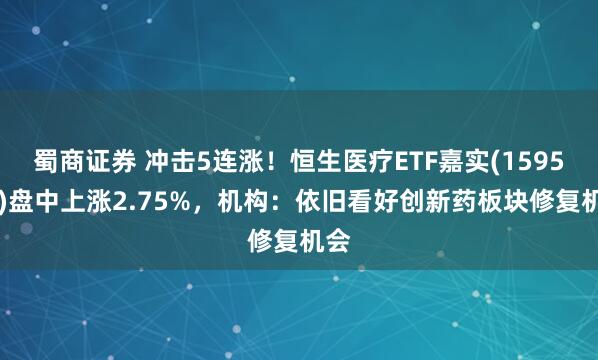 蜀商证券 冲击5连涨！恒生医疗ETF嘉实(159557)盘中上涨2.75%，机构：依旧看好创新药板块修复机会